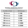 Referral Marketing Strategy infographic. flat design