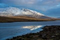 Reflection of mountain in lake at scotland