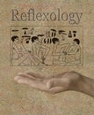 Reflexology depicted in Ancient Egyptian Hieroglyphics