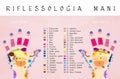 Reflexology hand chart