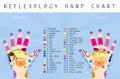 Reflexology hand chart