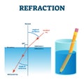 Refraction example vector illustration diagram Royalty Free Stock Photo