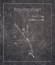 Refraction law poster Royalty Free Stock Photo