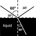 Refraction of light diagram showing the angle of refraction from an incident ray to the refracted ray. Science simple style