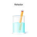 Refraction of Pencil in glass of Water. Simple Experiments with