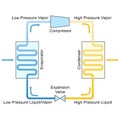 Refrigeration Cycle