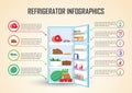 Refrigerator With Food Icons Infographic Elements Royalty Free Stock Photo