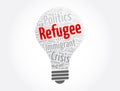Refugee bulb word cloud collage, concept background Royalty Free Stock Photo