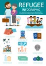 Refugee , group of refugees, infographic Royalty Free Stock Photo