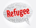 Refugee message bubble word cloud collage, concept background Royalty Free Stock Photo