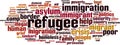 Refugee word cloud