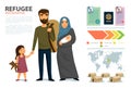 Refugees infographic. Social assistance for refugees. Arab Family. Design template. Refugees immigration concept.