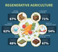 Regenerative Agriculture Infographics