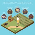 Regenerative Agriculture Isometric