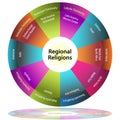 Regional Religions