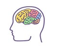 Regions of the brain and head. Symbol. Vector.