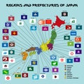 regions and prefectures of japan