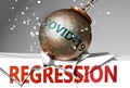 Regression and coronavirus, symbolized by the virus destroying word Regression to picture that covid-19 affects Regression and
