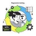 Regression testing technique. Software testing methodology. IT specialist