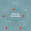 Regular polyhedra set