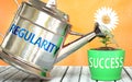 Regularity helps achieving success - pictured as word Regularity on a watering can to symbolize that Regularity makes success grow