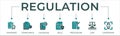 Regulation banner website icon vector illustration concept with icon of standard, compliance Royalty Free Stock Photo