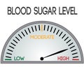 regulations blood sugar level control device