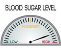 regulations blood sugar level control device Royalty Free Stock Photo