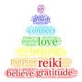 Reiki Word Cloud