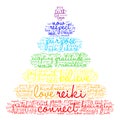 Reiki Word Cloud