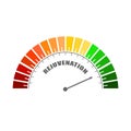 Color scale with arrow from red to green.