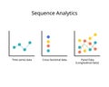 The relational model usually operates on cross-sectional or time series data