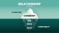 The Relationship hidden iceberg model template banner vector.