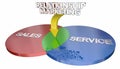 Relationship Marketing Sales Customer Service Venn Diagram 3d Il Royalty Free Stock Photo