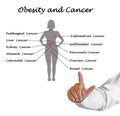 Obesity and Cancer