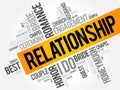 Relationship - word cloud collage, concept background Royalty Free Stock Photo