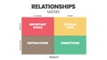 Relationships matrix infographic presentation is vector illustration in four elements such as important goals, critical task,