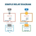 Relay load and control switch example diagram drawing, vector illustration scheme