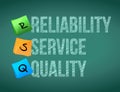 reliability service quality board post