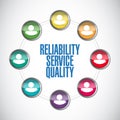 reliability service quality people network