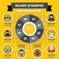 Religion infographic concept, flat style