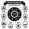 Religion infographic concept, simple style