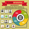 Religion infographic, flat style