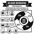 Religion infographic, simple style