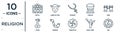 religion linear icon set. includes thin line kotel, rosary, ohr, shofar, bael tree, om, sitar icons for report, presentation,