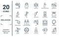 religion linear icon set. includes thin line subah prayer, islamic pray, shower head and water, sadaqah, islamic wudu, ruku