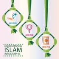 religious infographic. Vector illustration decorative design Royalty Free Stock Photo