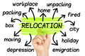 Relocation Word Cloud tag cloud isolated Royalty Free Stock Photo