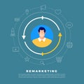 Remarketing digital marketing