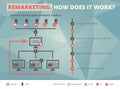 Remarketing infographic Royalty Free Stock Photo